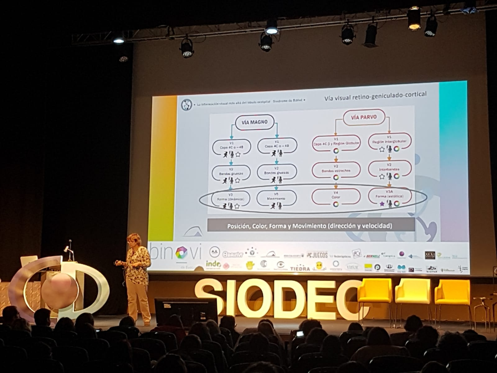 Congreso bianual SIODEC