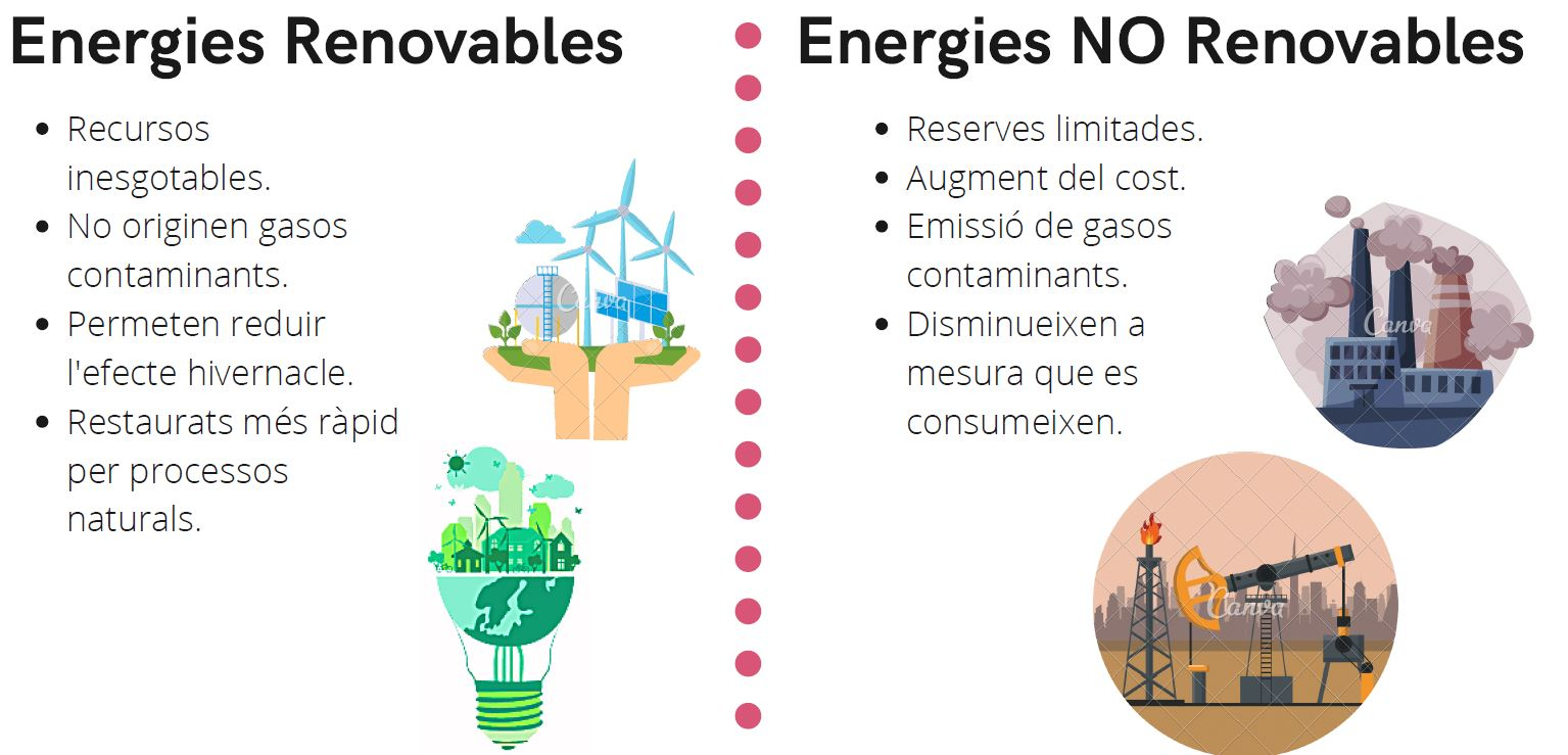 Taller online sobre els Recursos Naturals a l'escola Terra Nostra / Taller online sobre los Recursos Naturales en la escuela Terra Nostra